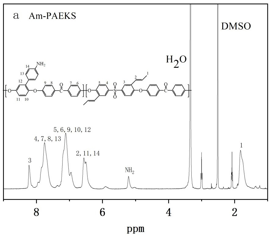Amino-containing polyaryletherketone sulfone/cationic metal organic framework anion exchange membrane and preparation method thereof