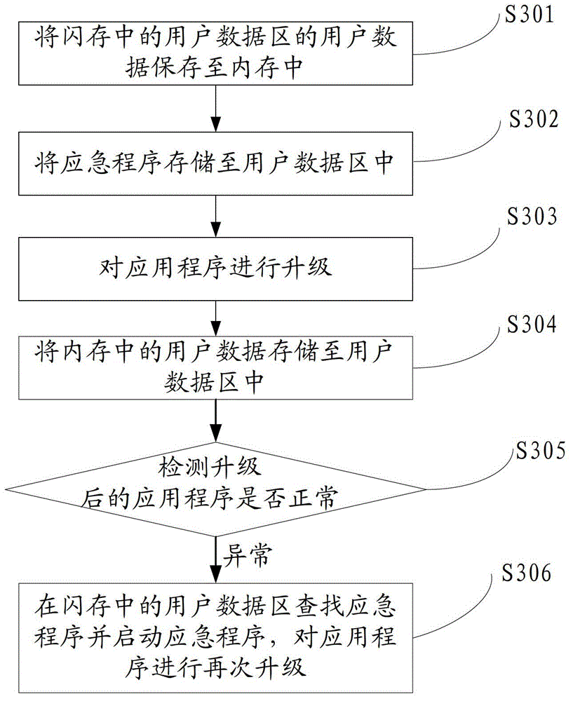 Set-top box upgrading method and device