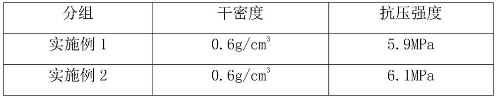 A kind of air-entrained concrete block using sanding powder as raw material and preparation method thereof