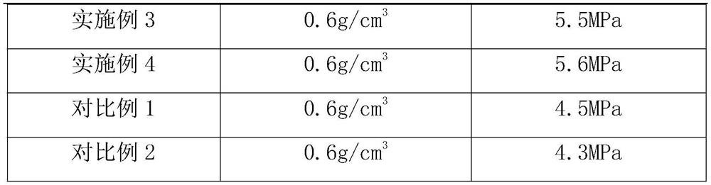 A kind of air-entrained concrete block using sanding powder as raw material and preparation method thereof