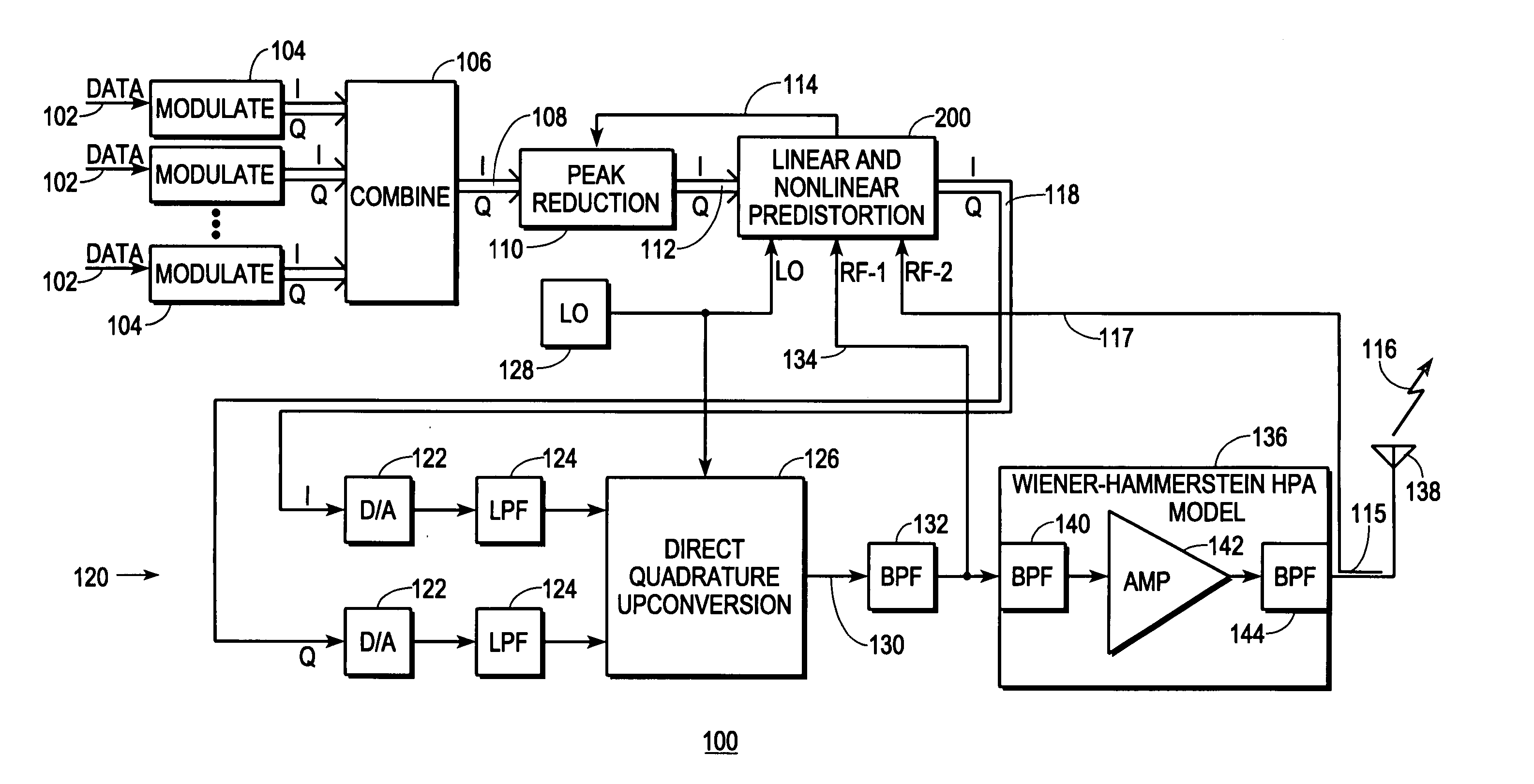 Distortion-managed digital RF communications transmitter and method therefor