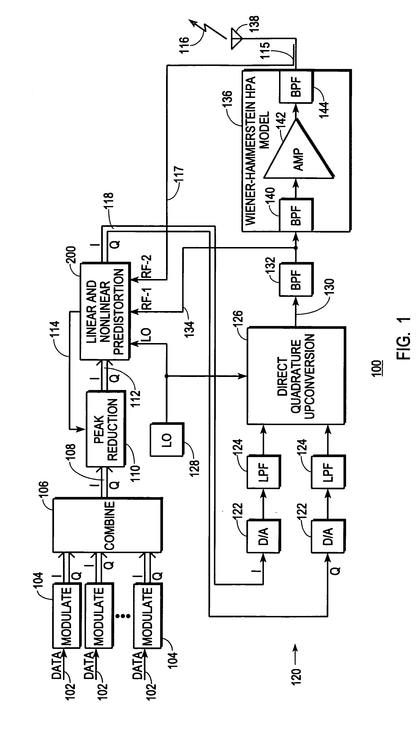 Distortion-managed digital RF communications transmitter and method therefor