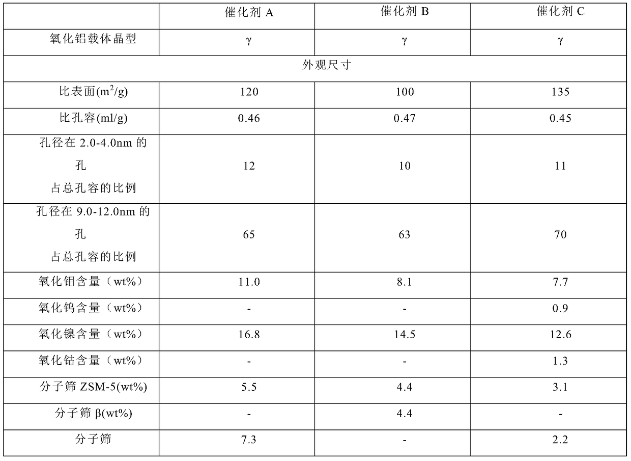 A start-up method of a catalyst containing molecular sieves for heavy-duty sulfides with low boiling points