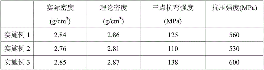 Method for preparing SiC/C ceramic composite material through hot pressing sintering