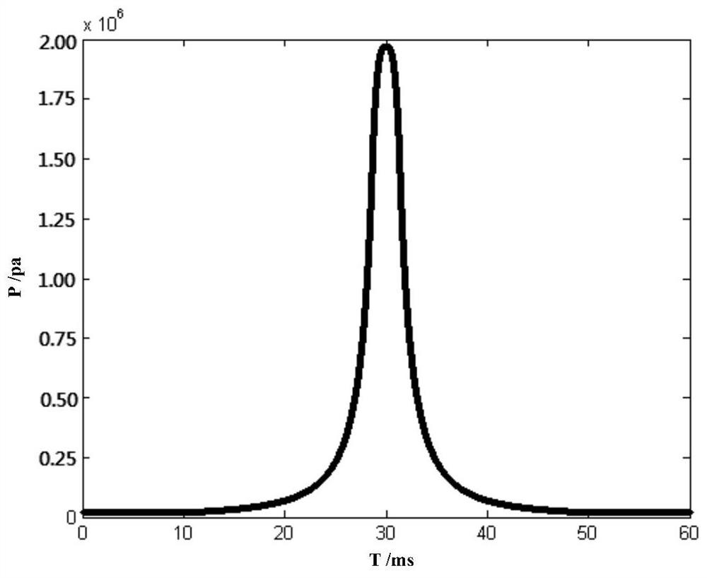 Gas pulse pressure generator and pressure generation method based on impact switching