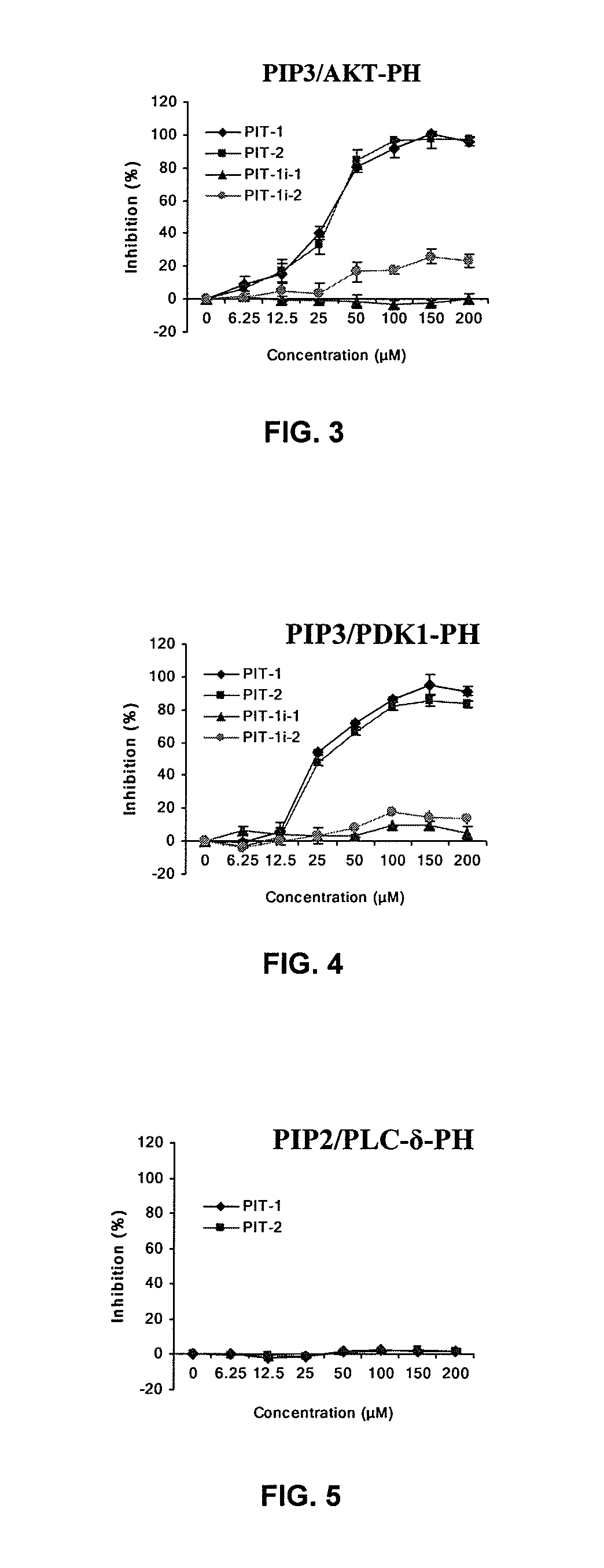 Small Molecule Antagonists of Phosphatidylinositol-3,4,5-Triphosphate (PIP3) and Uses Thereof