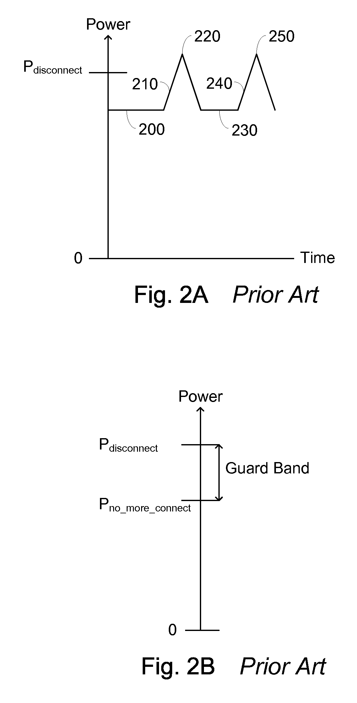 Reduced Guard Band for Power Over Ethernet