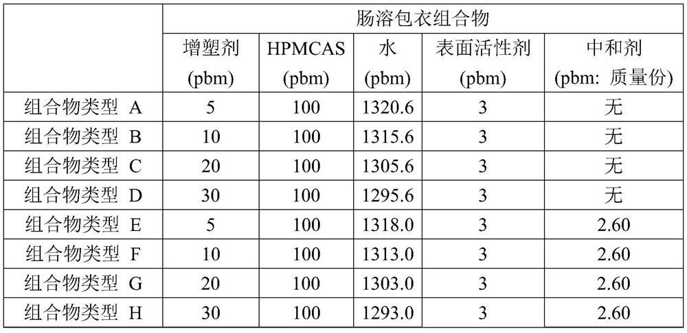Enteric coating composition, solid preparation and method for producing solid preparation