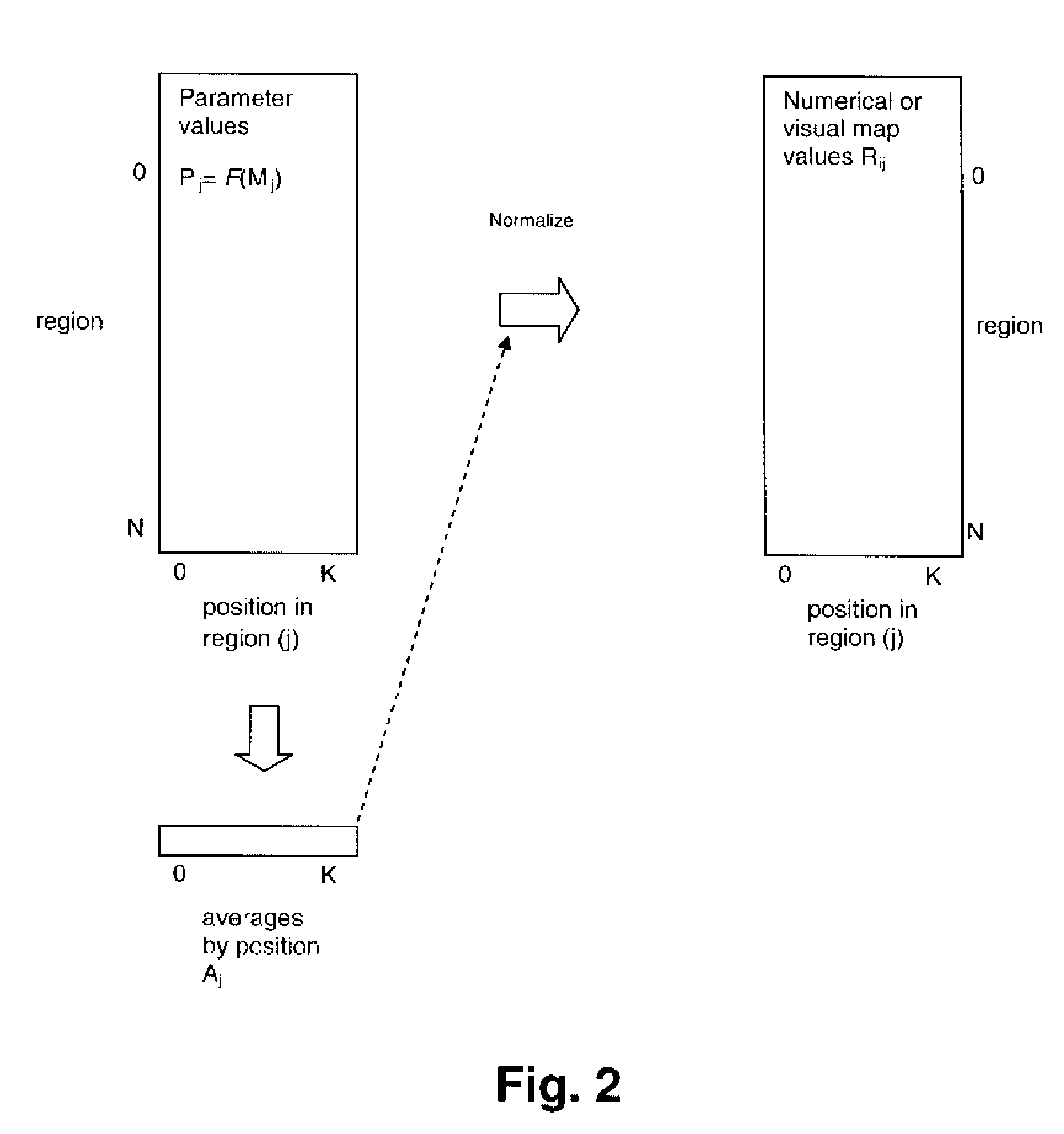 Techniques for filtering systematic differences from wafer evaluation parameters