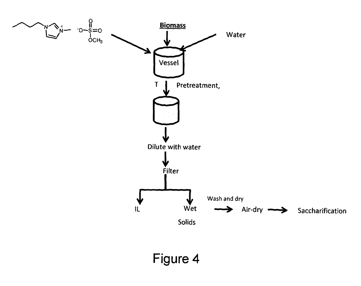 Treatment of biomass to dissolve lignin with ionic liquid composition