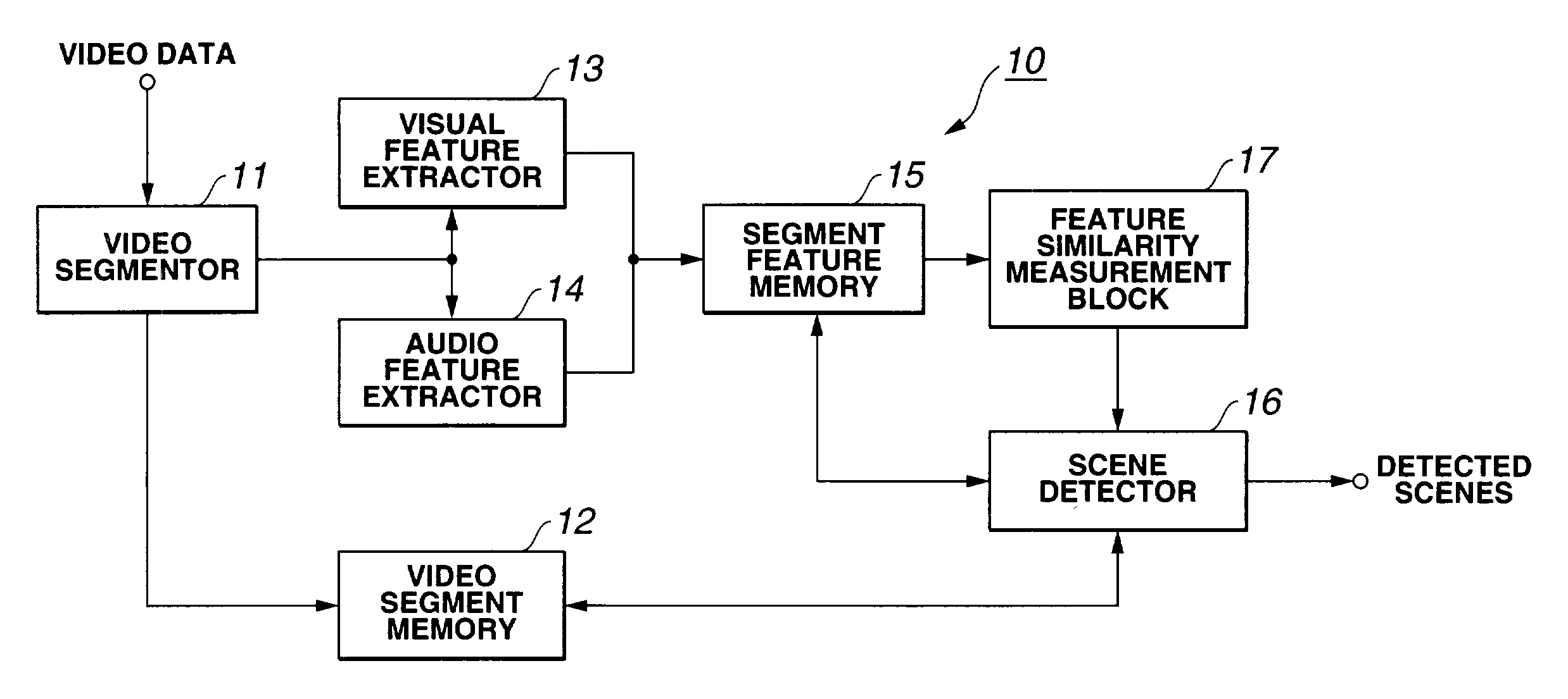 Signal processing method and video signal processor for detecting and analyzing a pattern reflecting the semantics of the content of a signal