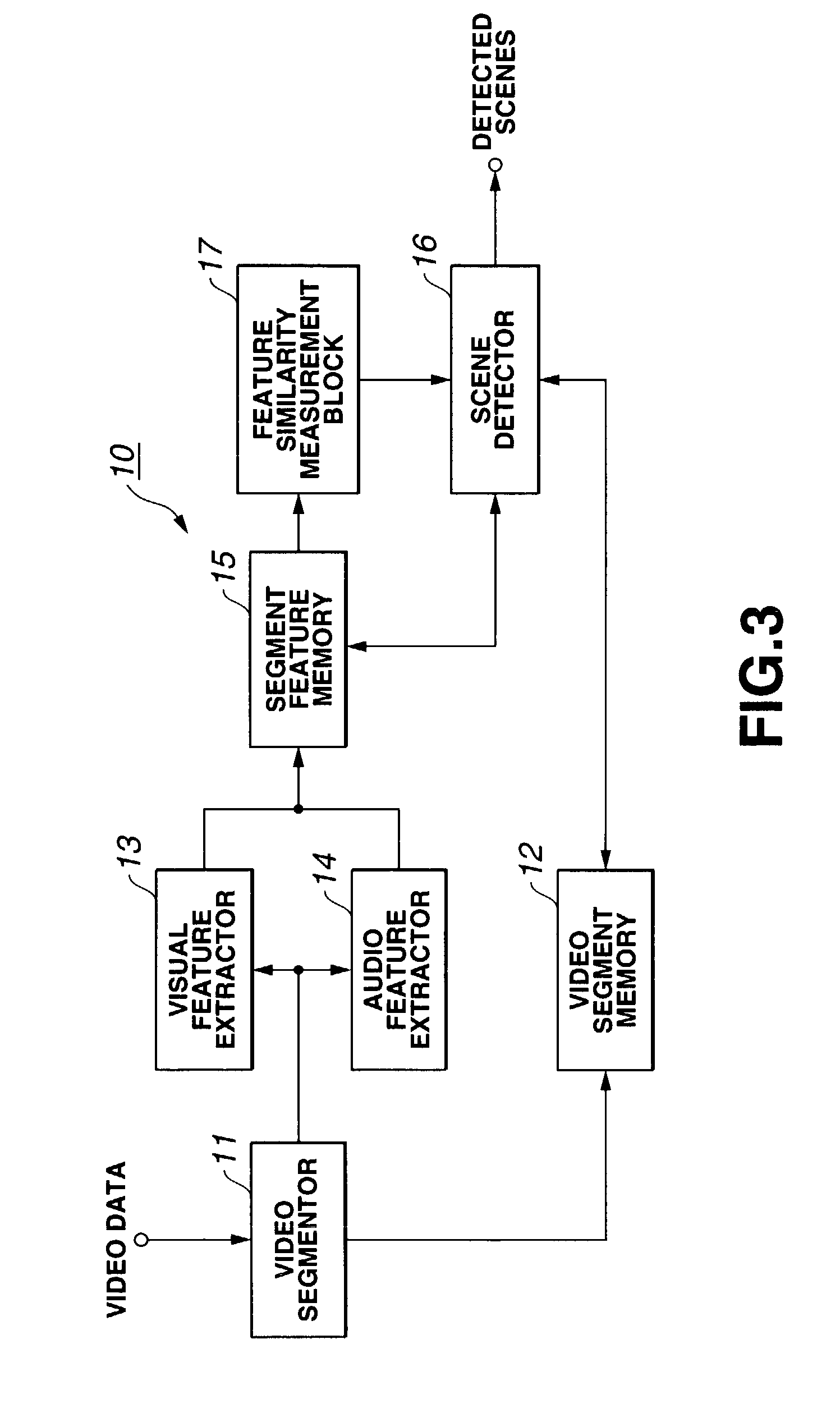 Signal processing method and video signal processor for detecting and analyzing a pattern reflecting the semantics of the content of a signal