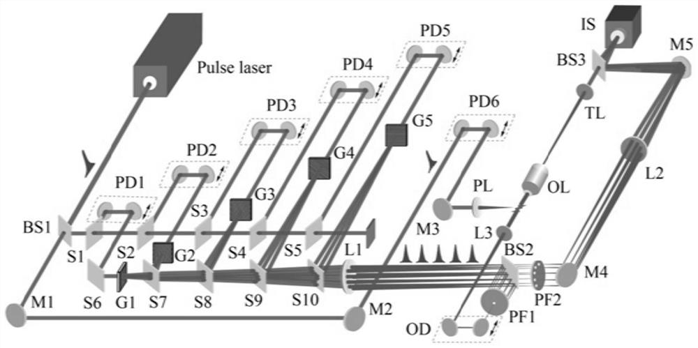 A single-click sequence holographic imaging system and method