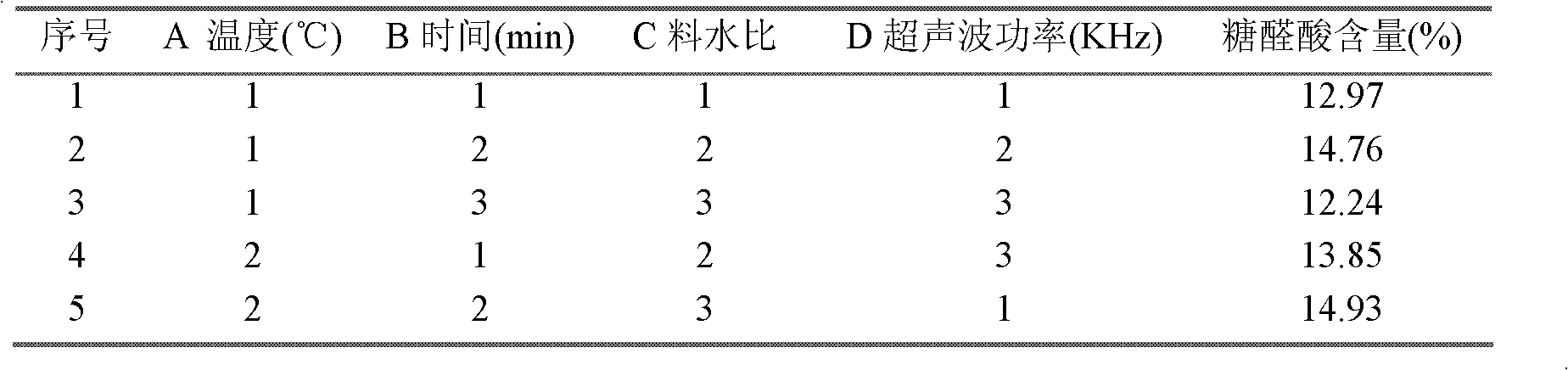 Method for extracting tea polysaccharide