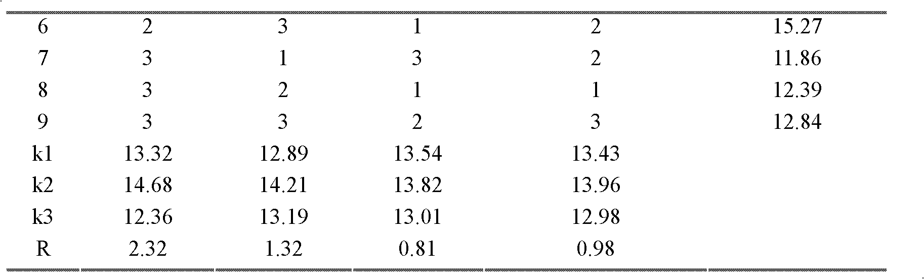 Method for extracting tea polysaccharide