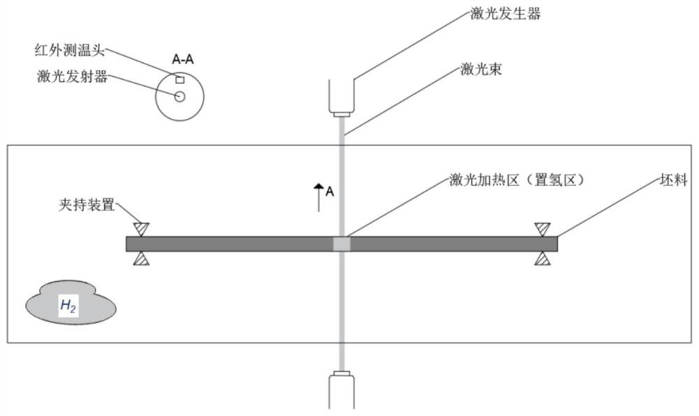 A titanium alloy part with different microstructure distribution and its preparation method