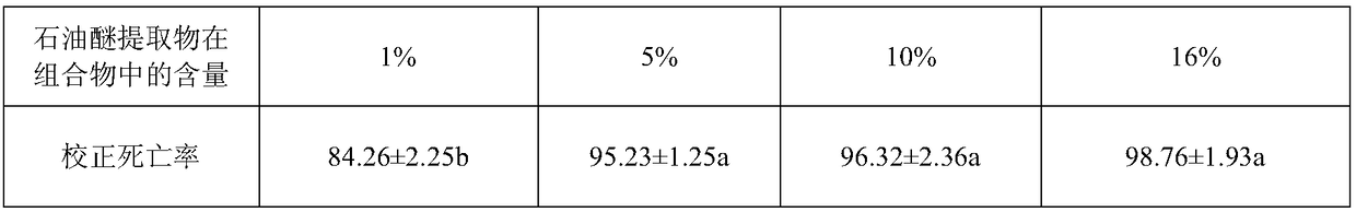 Mite killing composition derived from cnidocampa flavescens and application of mite killing composition