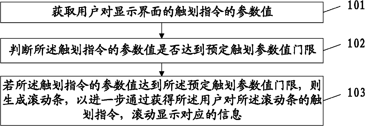 Method and device for displaying terminal information