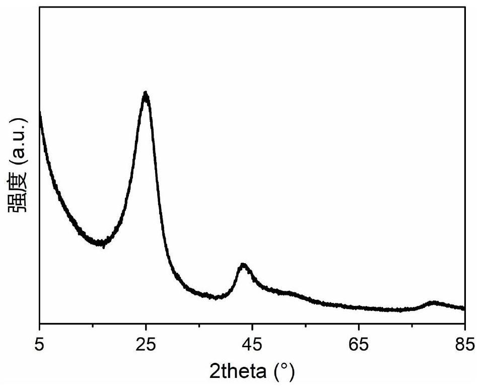 Preparation method of anthracite-based hard carbon material combining pre-activation pore-forming and high-temperature carbonization