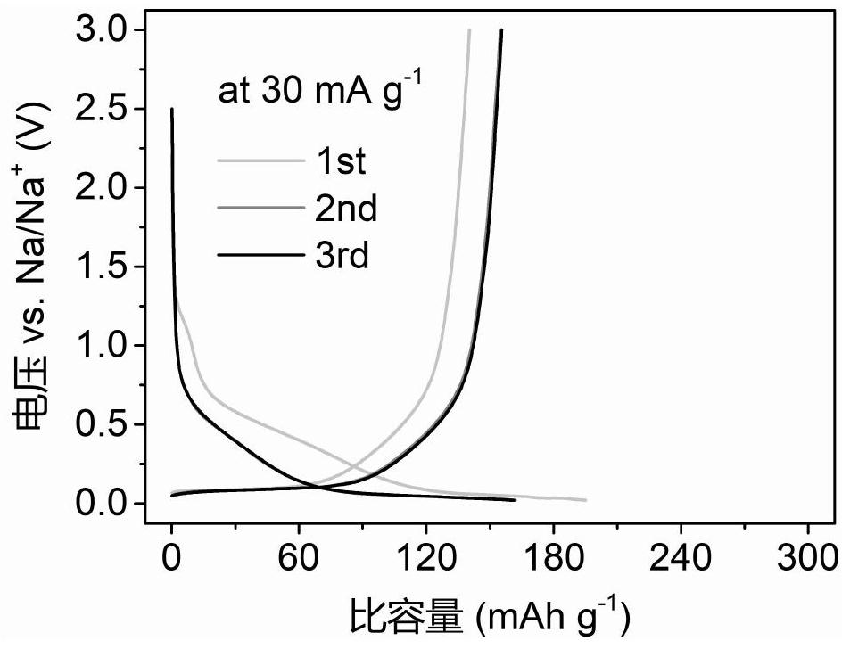 Preparation method of anthracite-based hard carbon material combining pre-activation pore-forming and high-temperature carbonization