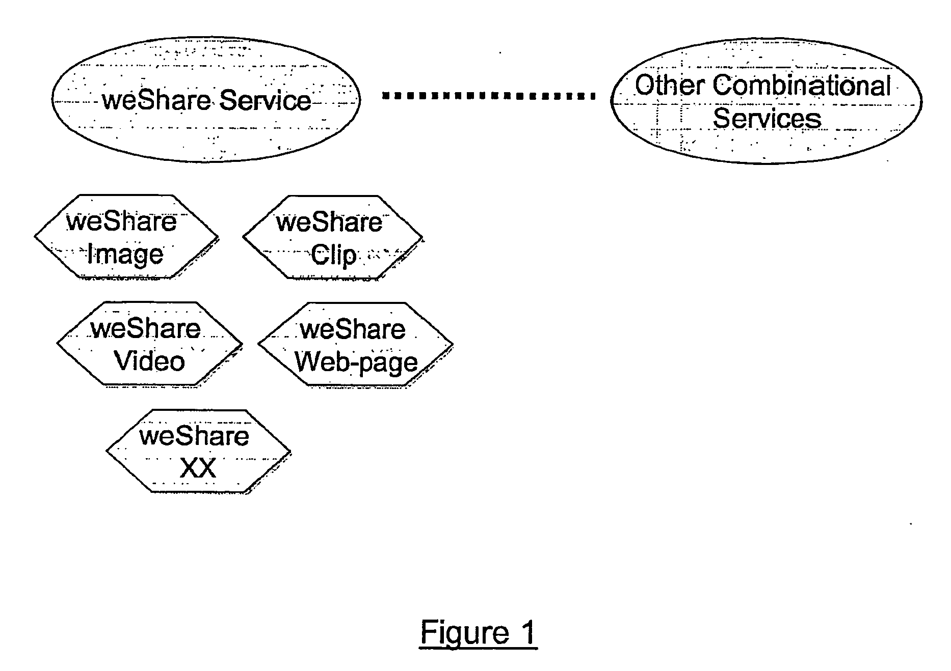 Exchange Protocol For Combinational Multimedia Services