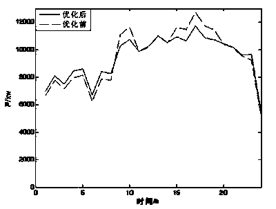 Power demand side assisting in distribution line overload remission method