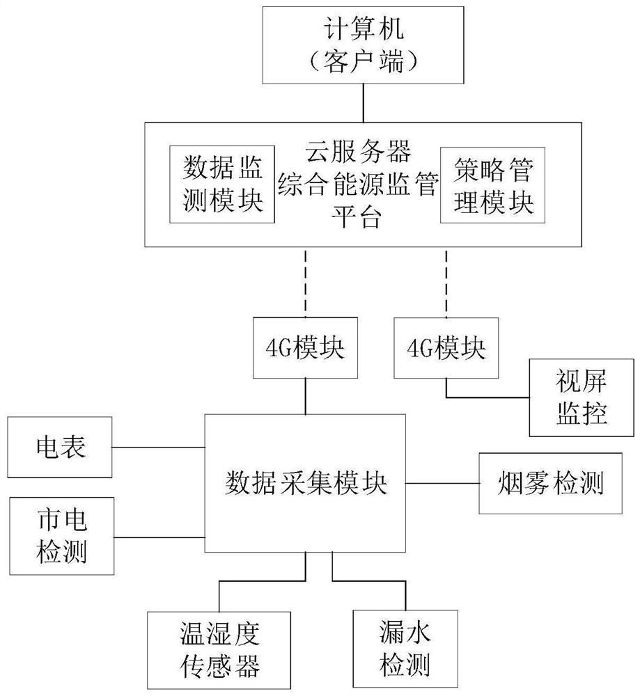 Expressway operation and maintenance method and system