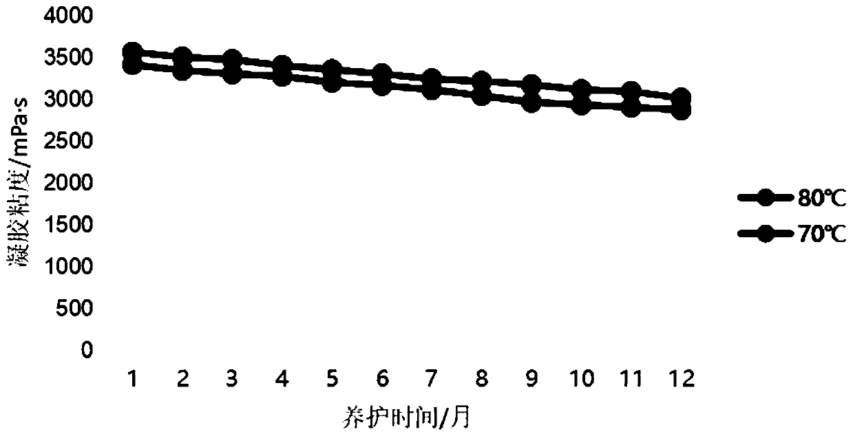 Crosslinker for polyacrylamide water shutoff agent, and preparation method thereof