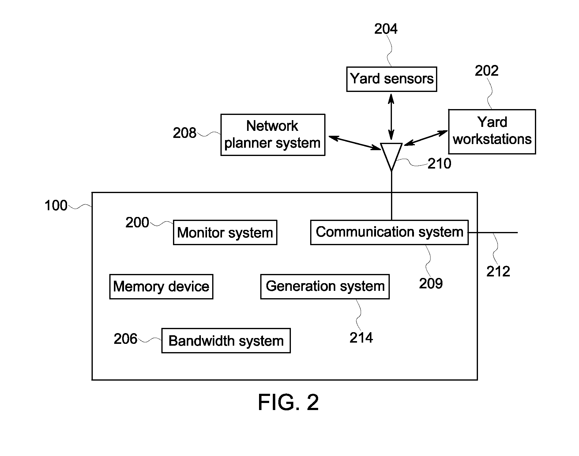 Vehicle yard planner system and method