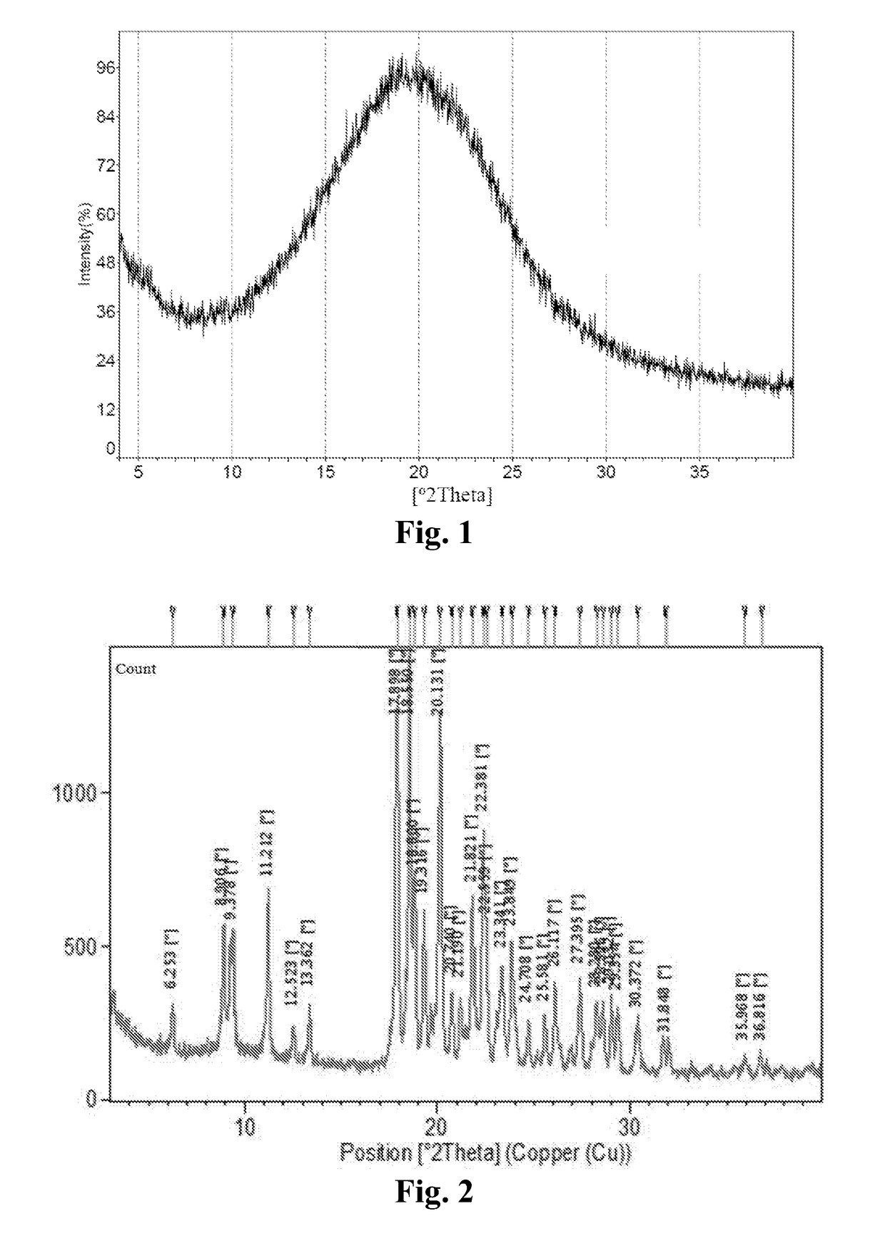 Maleate salts of a b-raf kinase inhibitor, crystalline forms, methods of preparation, and uses therefore