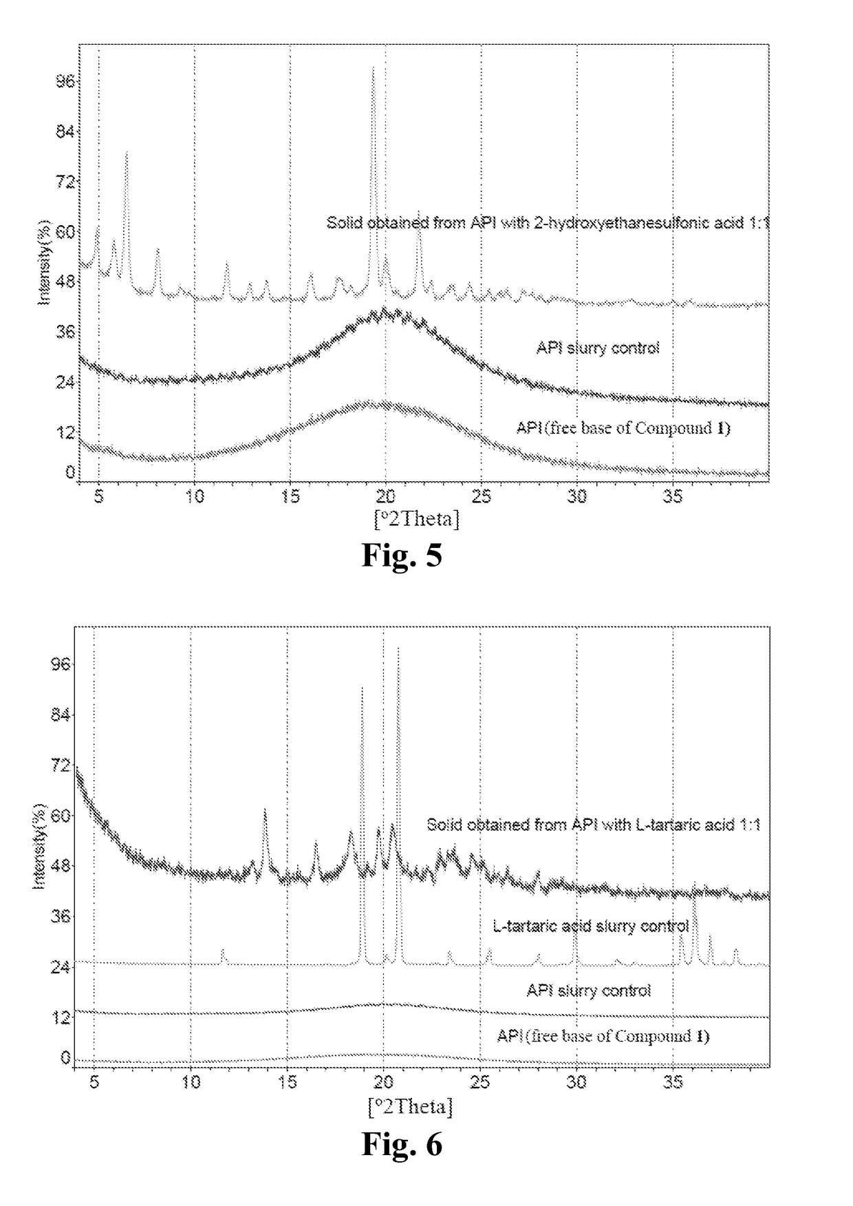 Maleate salts of a b-raf kinase inhibitor, crystalline forms, methods of preparation, and uses therefore