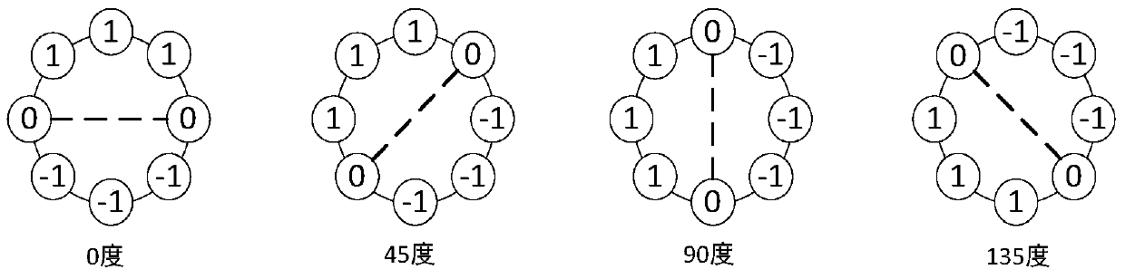 A method and device for image edge extraction based on circular operator