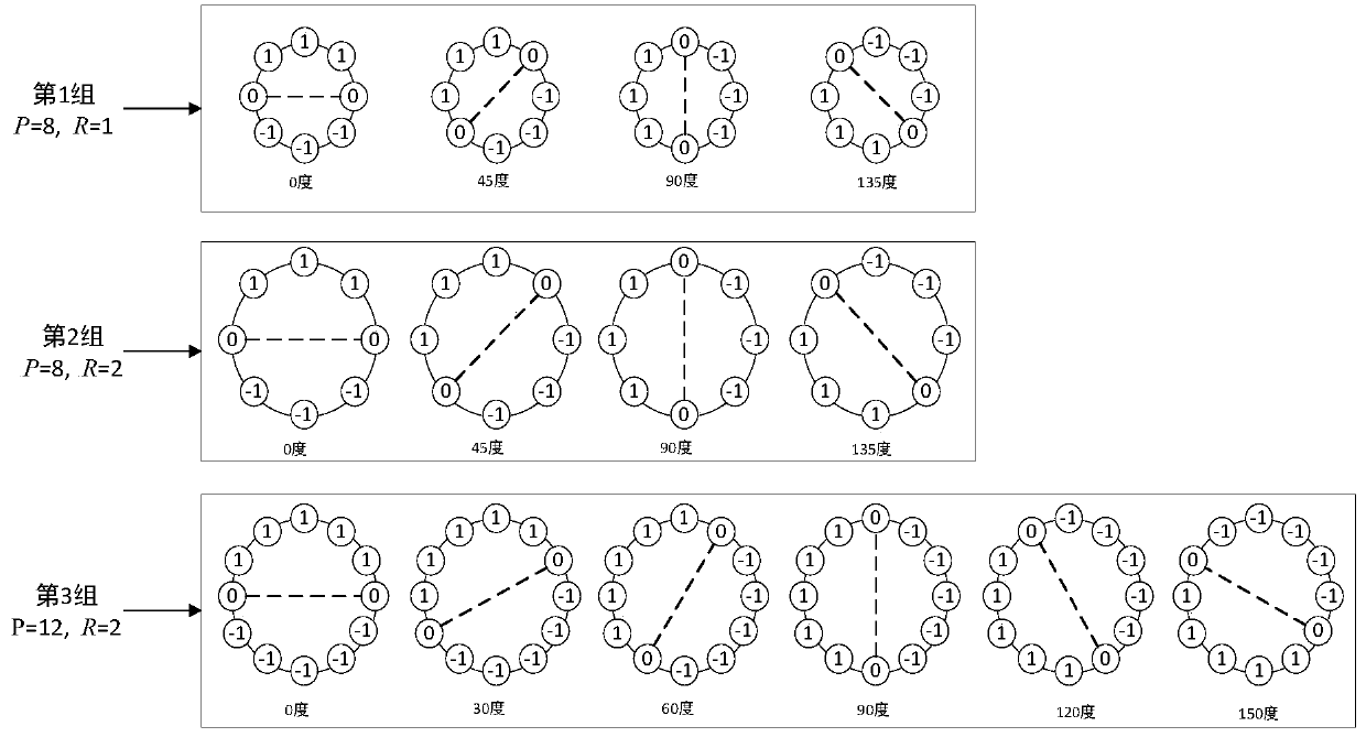 A method and device for image edge extraction based on circular operator