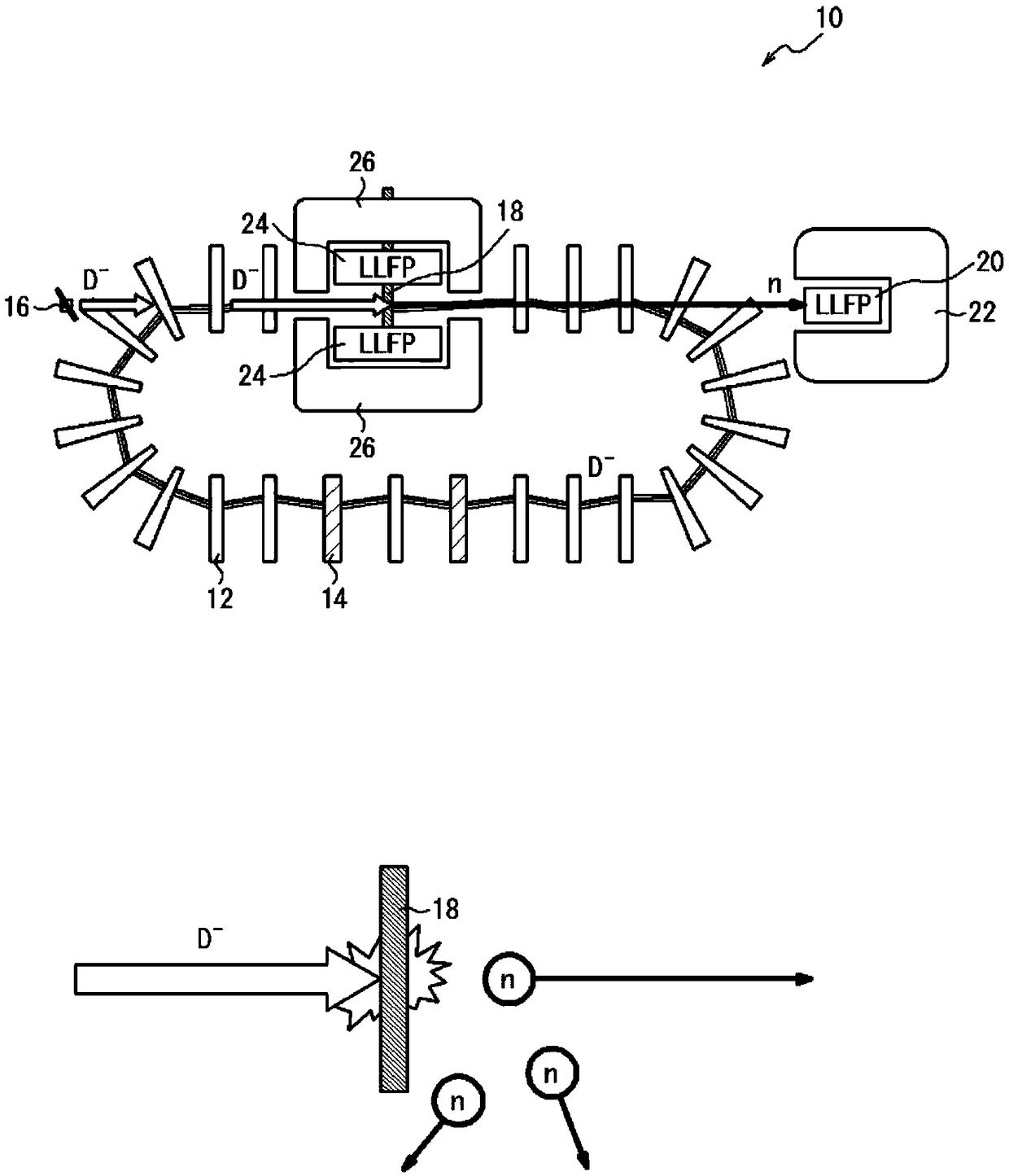 Long-lived fission product processing method using neutrons