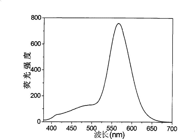 Aqueous phase synthesizing method for transient metal Mn doped ZnSe quantum dot