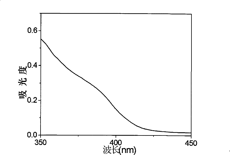 Aqueous phase synthesizing method for transient metal Mn doped ZnSe quantum dot