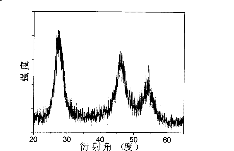 Aqueous phase synthesizing method for transient metal Mn doped ZnSe quantum dot