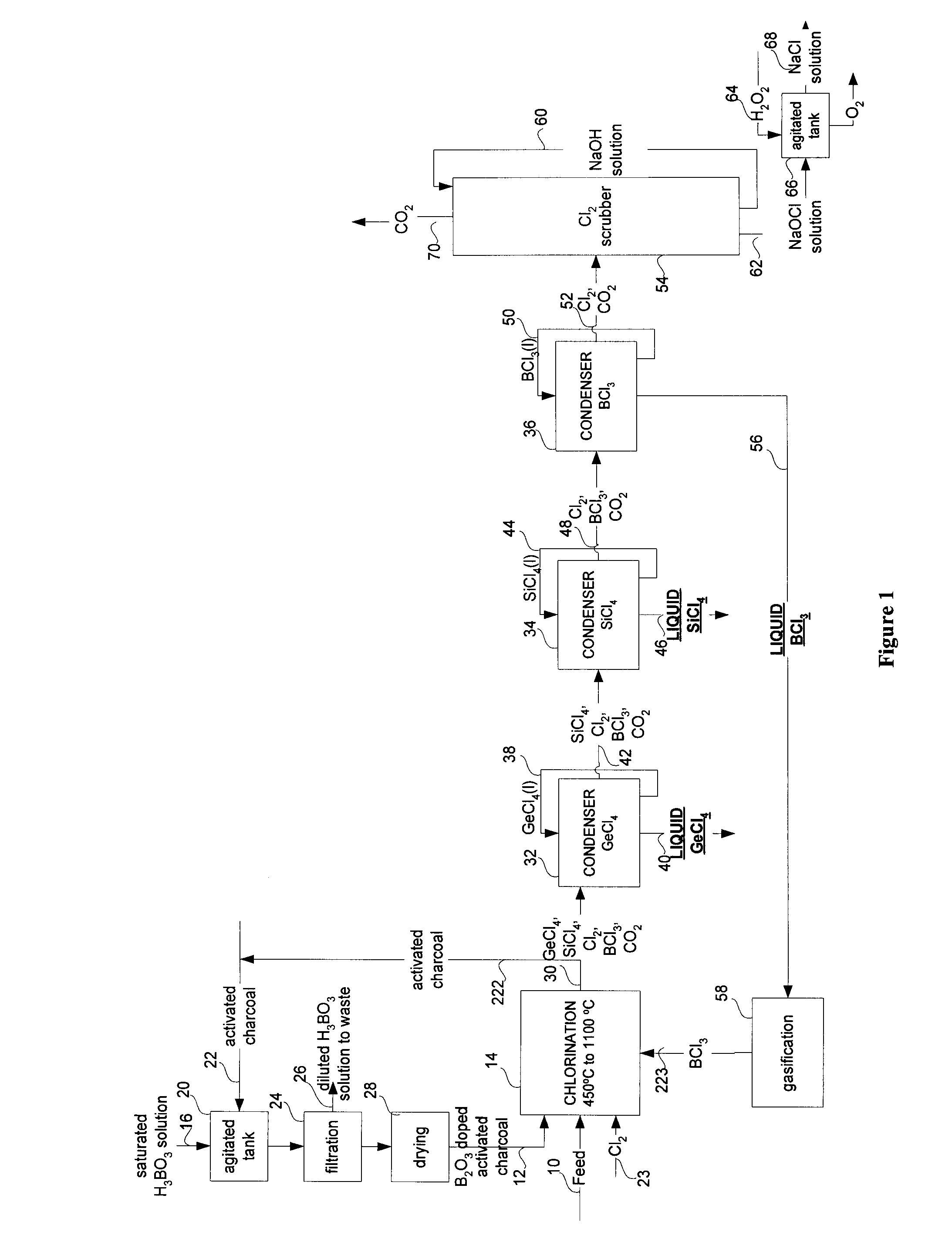 Gecl4 and/or sicl4 recovery process from optical fibers or glassy residues and process for producing sicl4 from sio2 rich materials