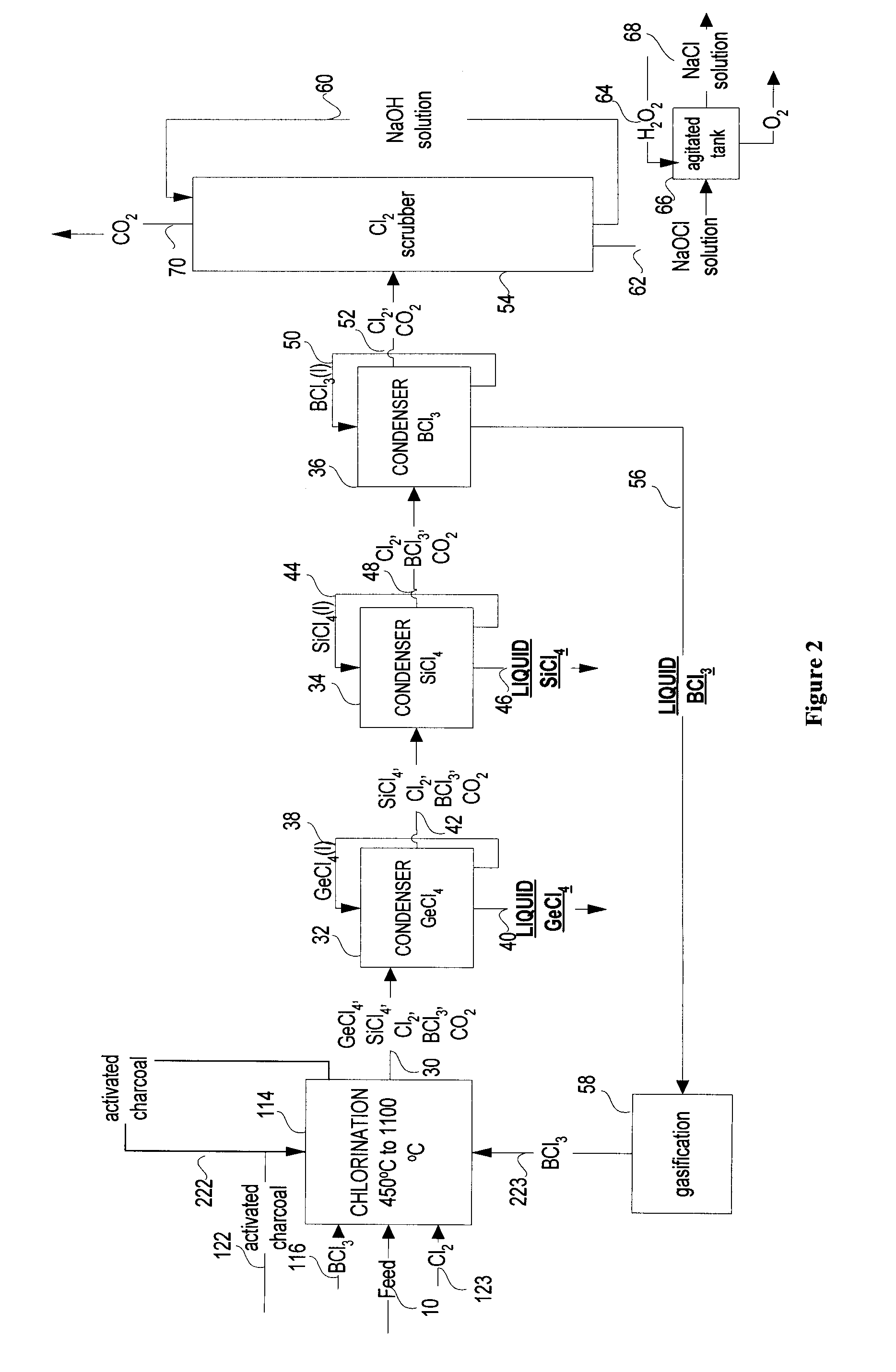 Gecl4 and/or sicl4 recovery process from optical fibers or glassy residues and process for producing sicl4 from sio2 rich materials