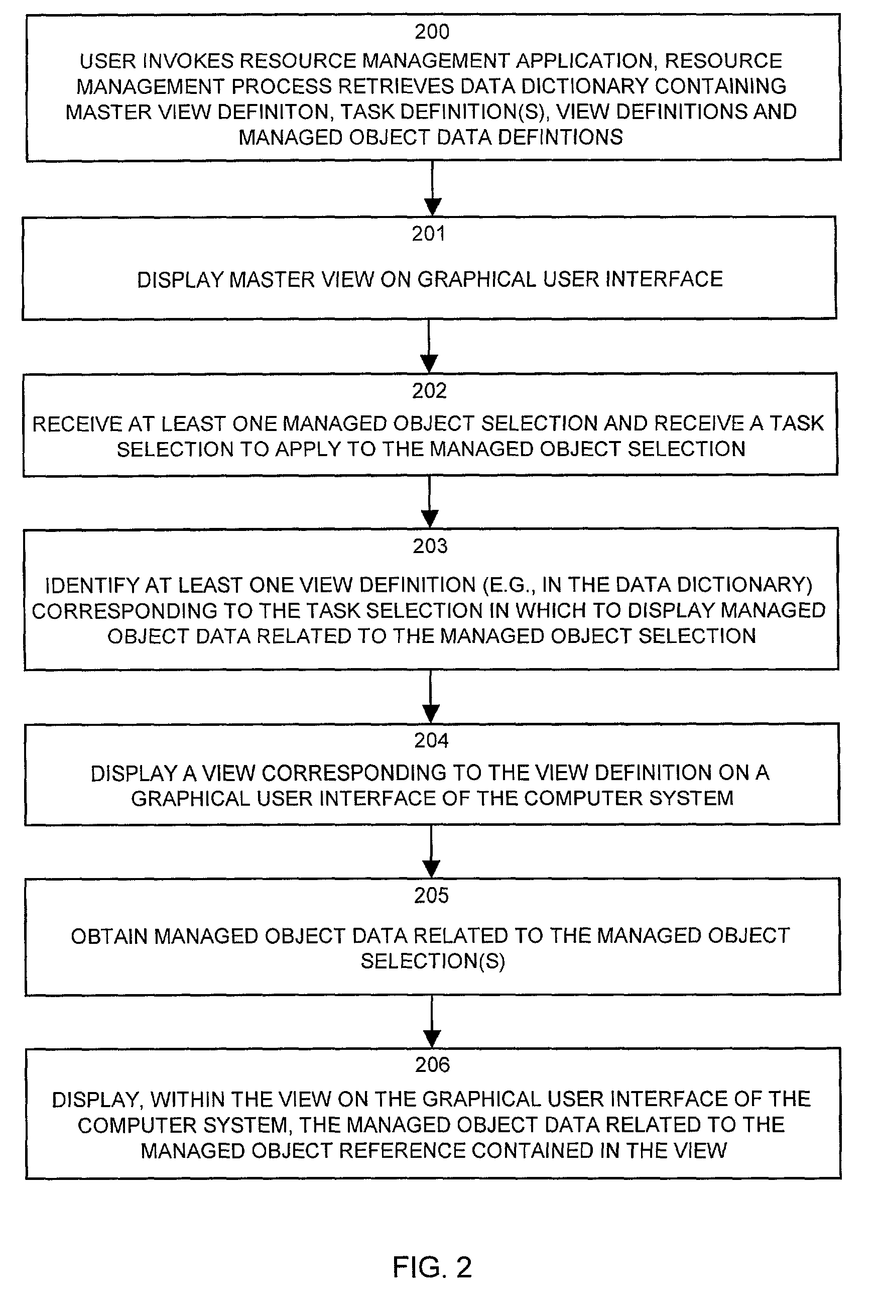 Methods and apparatus for displaying managed resource information