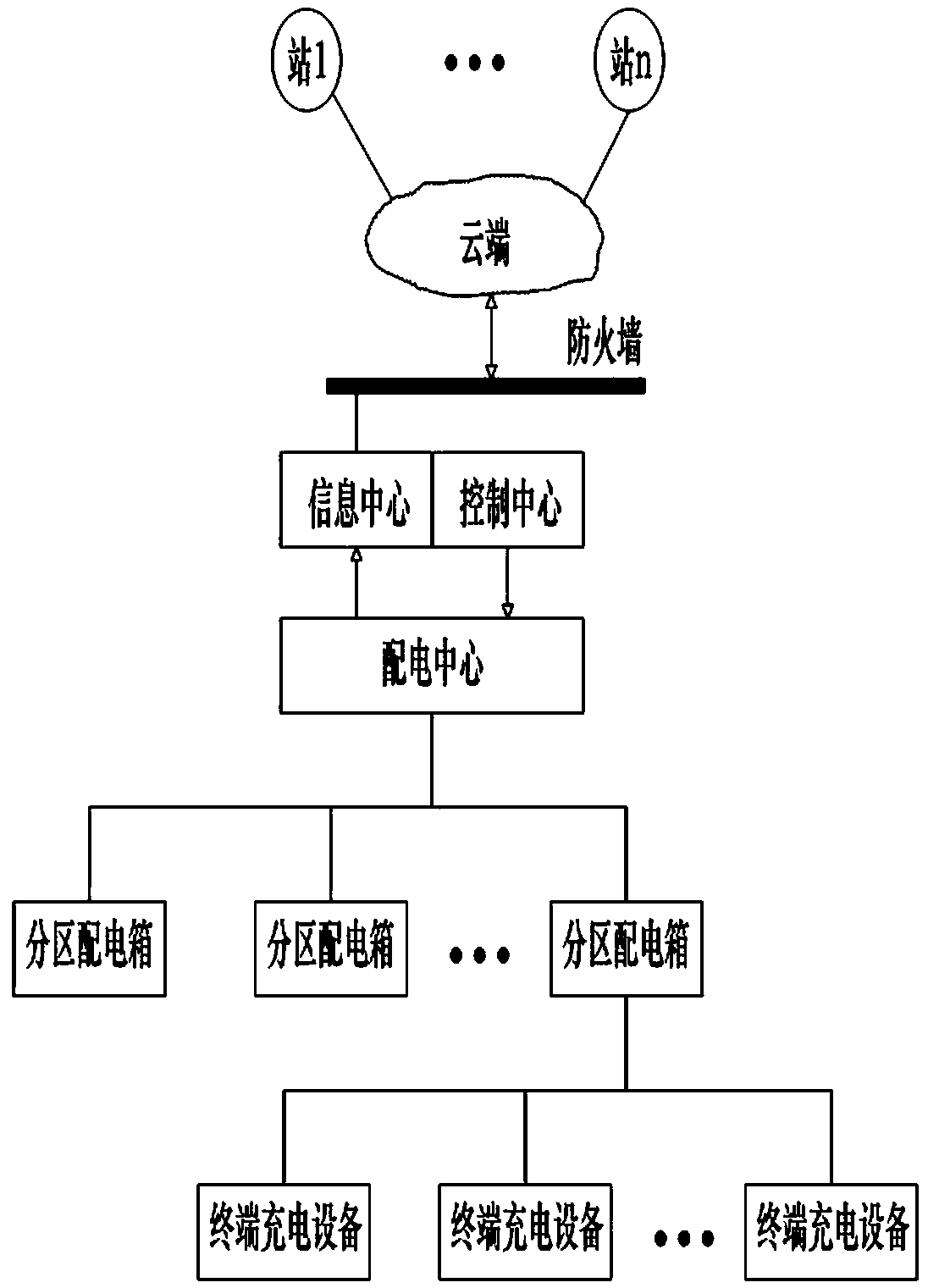 Charging operation service system based on terminal intelligent monitoring function and management method