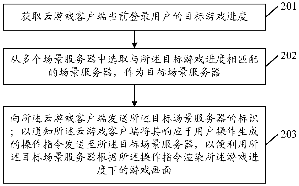 Cloud game service method, device and equipment and storage medium