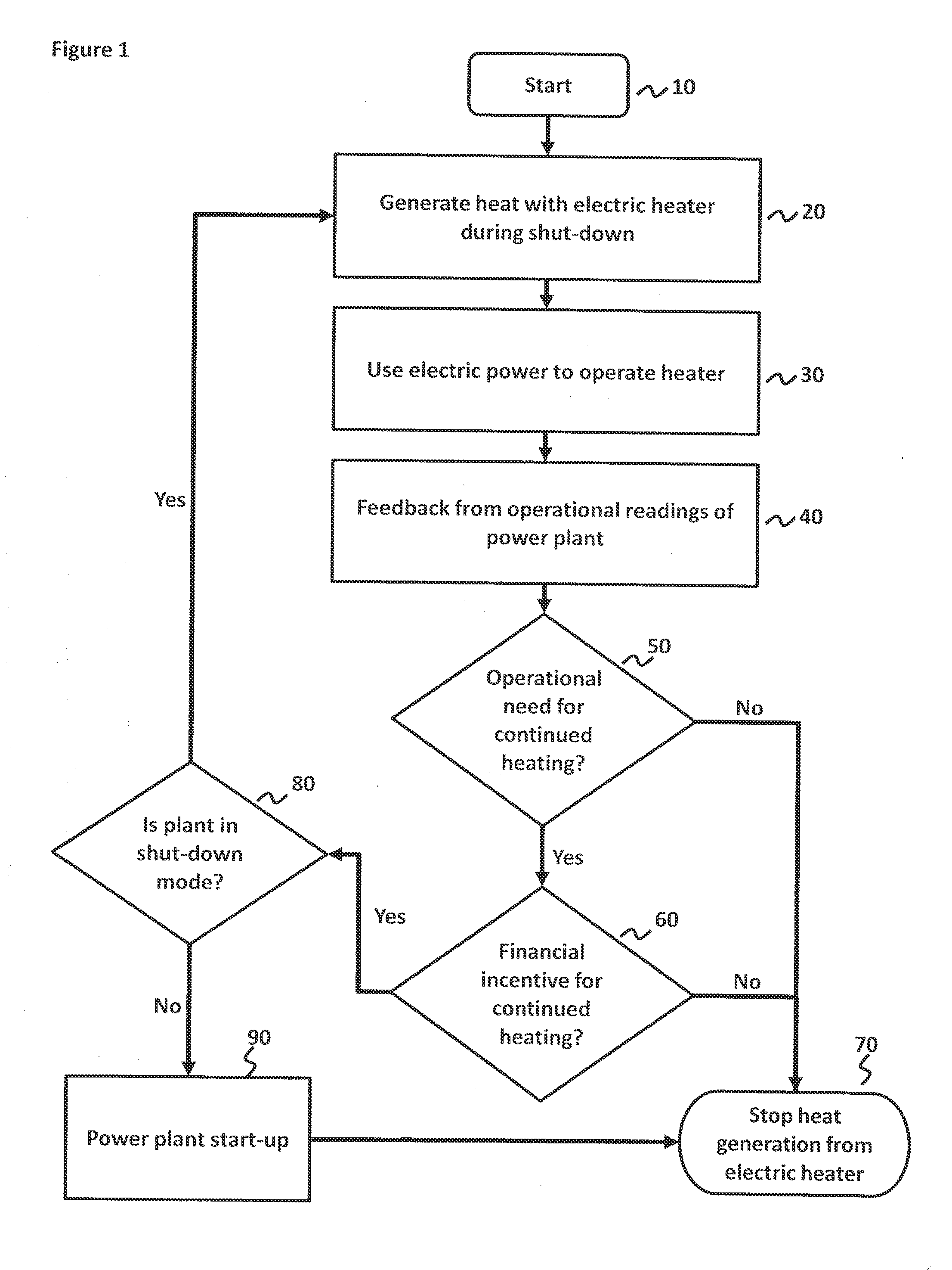 Method and apparatus for electric co-firing of power generation plants