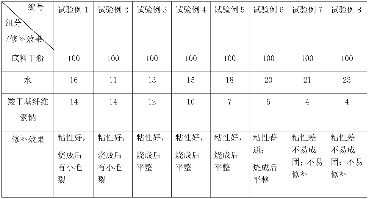 Ceramic patching primer, patching overglaze, preparation methods and ceramic patching method