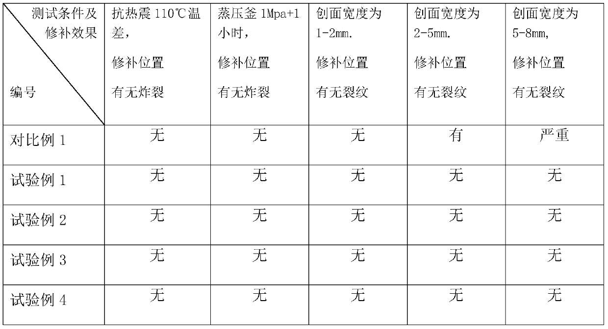 Ceramic patching primer, patching overglaze, preparation methods and ceramic patching method