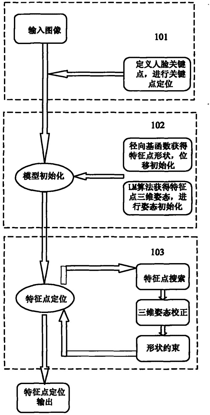 Target image feature point positioning method and target image feature point positioning system