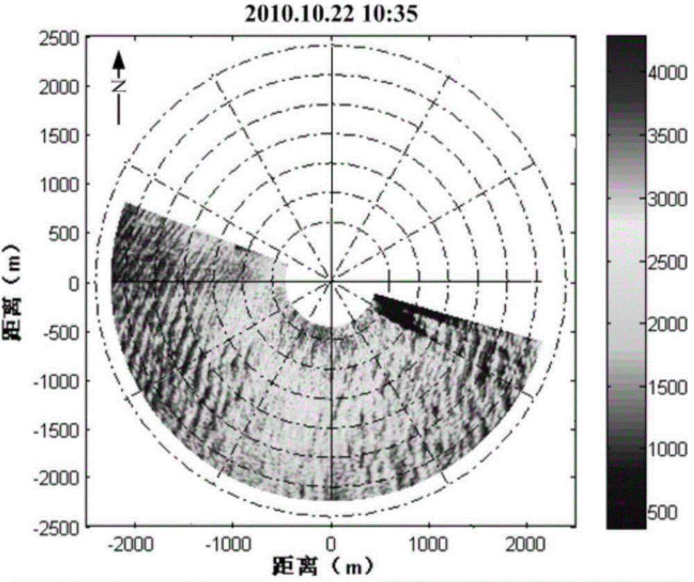 Method for inversing sea wind direction through navigation radar images based on relative radiation correction