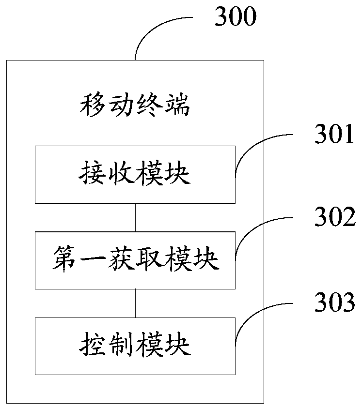 A multimedia file processing method and a mobile terminal