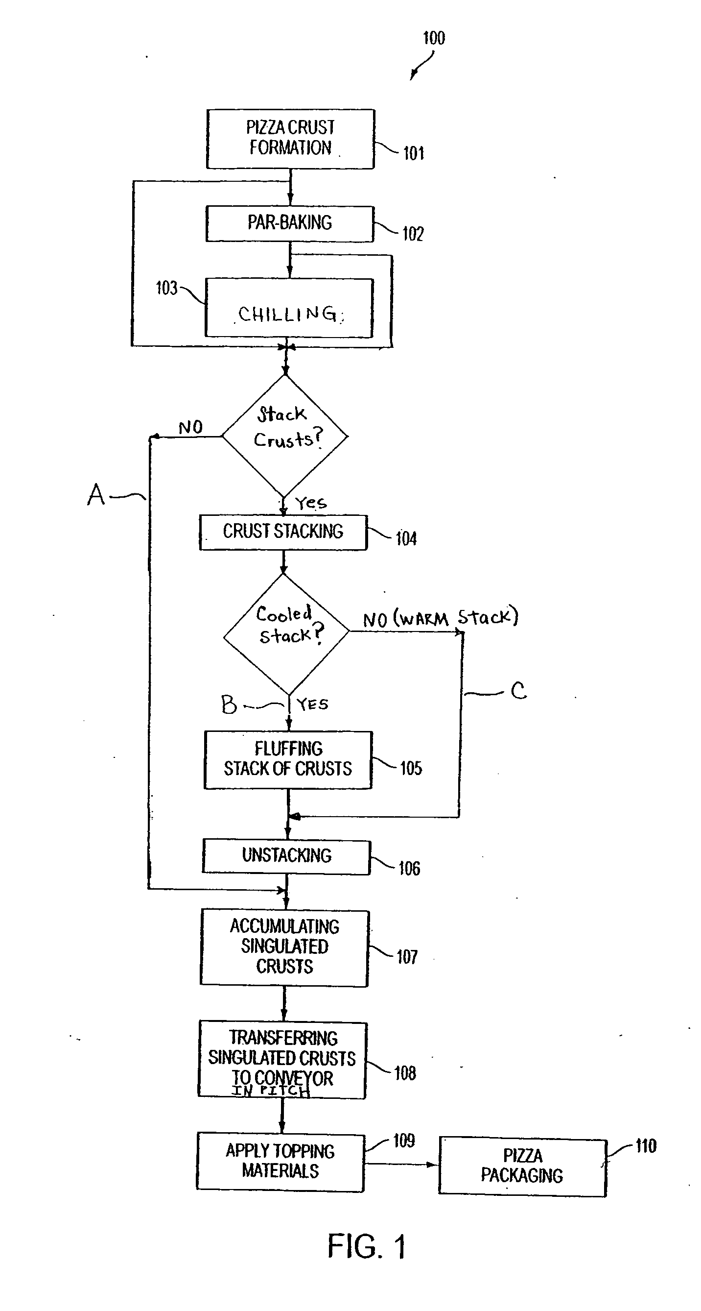 Automated system for handling food products