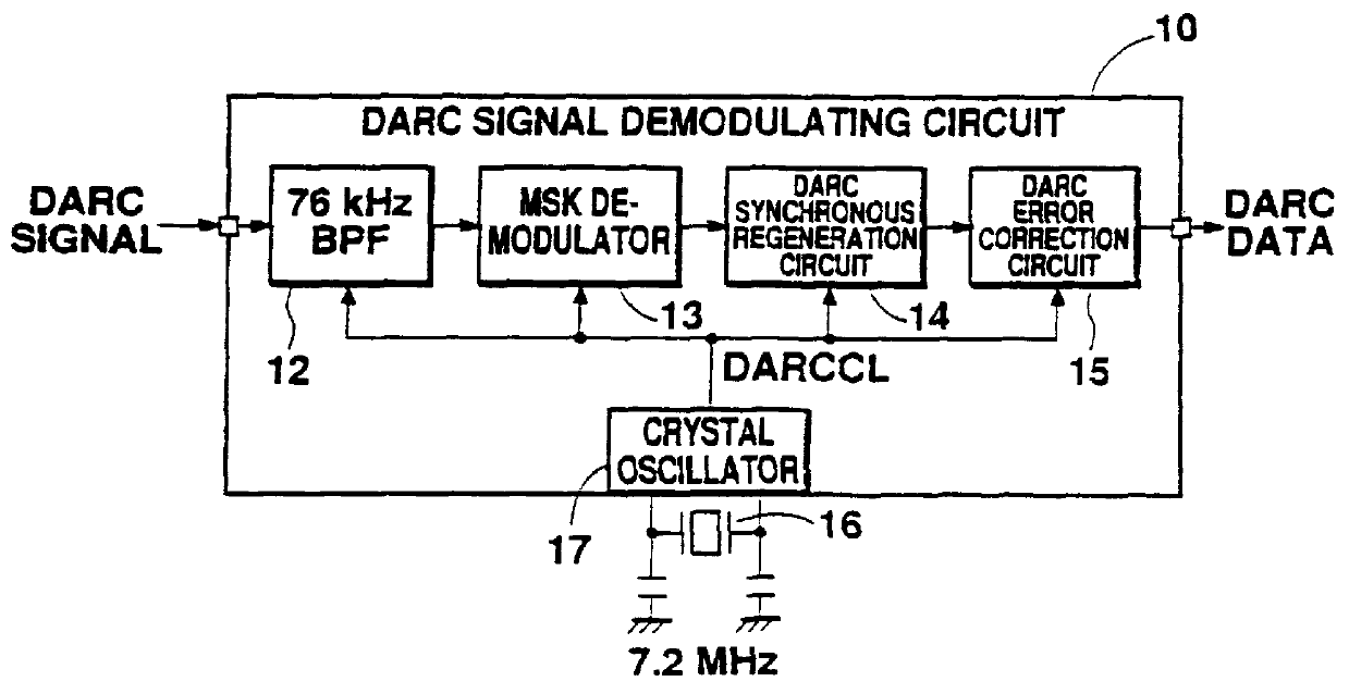 FM multiplex broadcasting receiver for receiving RDS and DARC signals